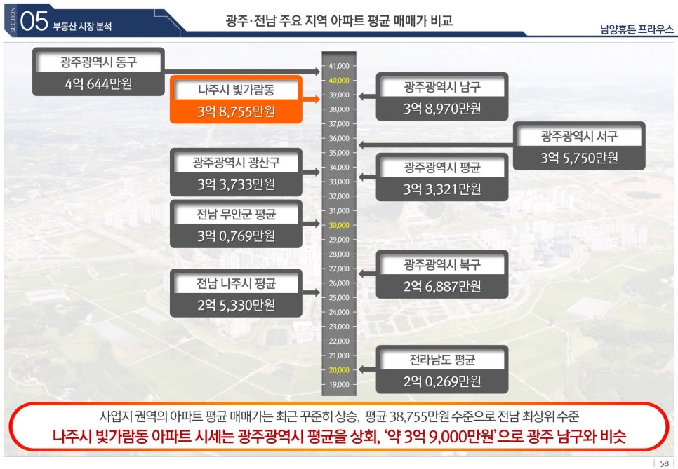 프라우스 이미지