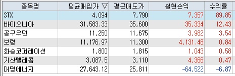 에스와이텔레콤 이미지