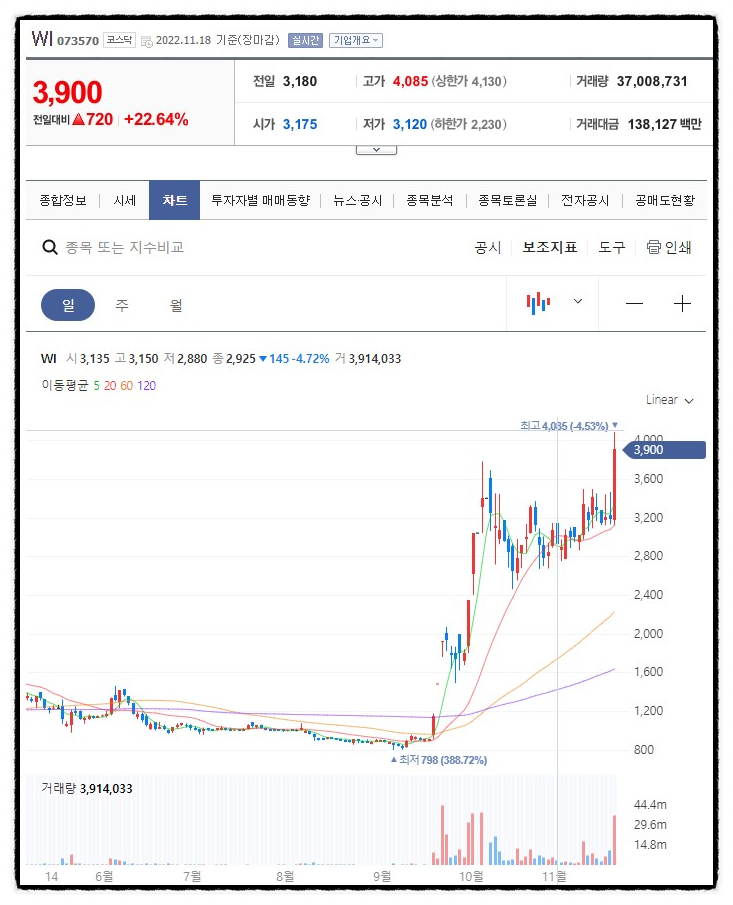 대원디앤엠 이미지