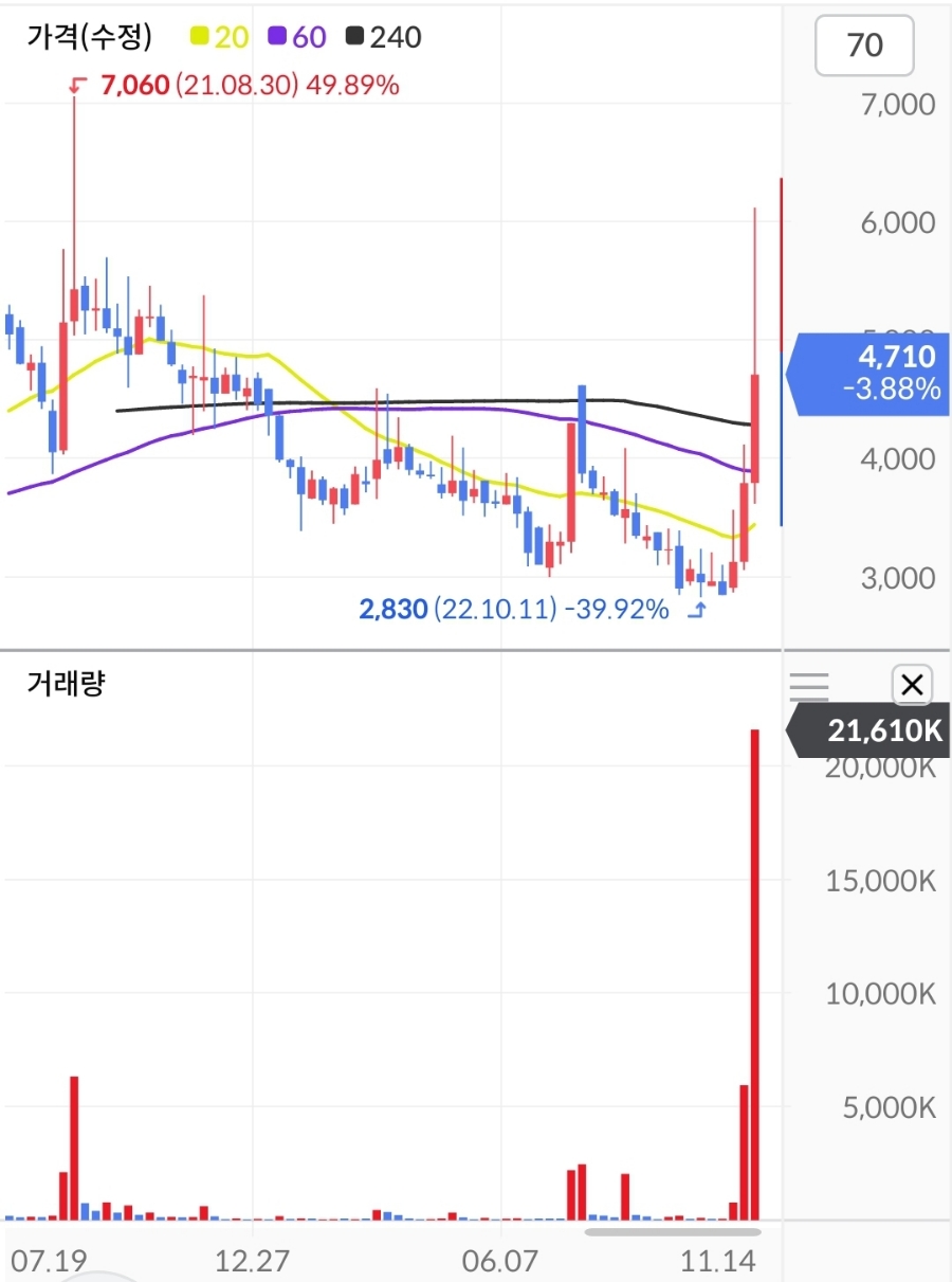 상승피에프 이미지