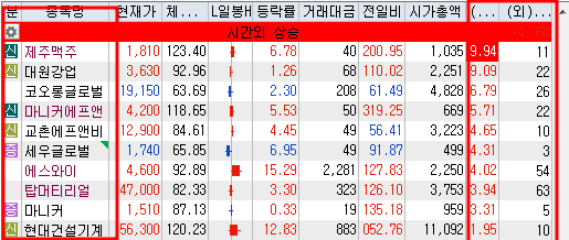 대원에프앤비 이미지