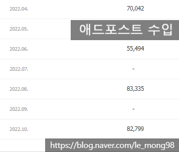 퍼스널애드 이미지