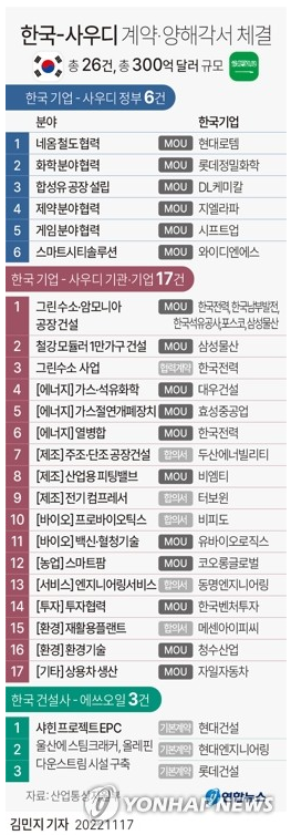 와이디엔지니어링 이미지