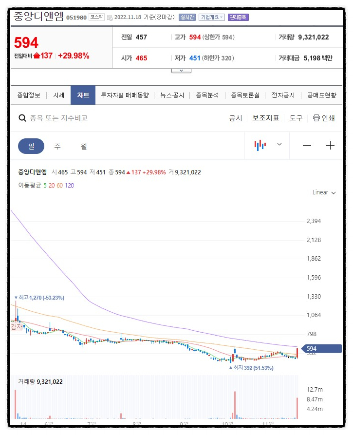 대원디앤엠 이미지