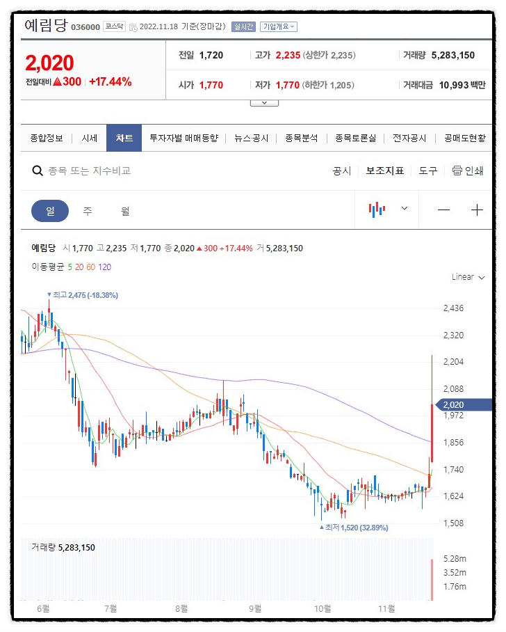 대원디앤엠 이미지