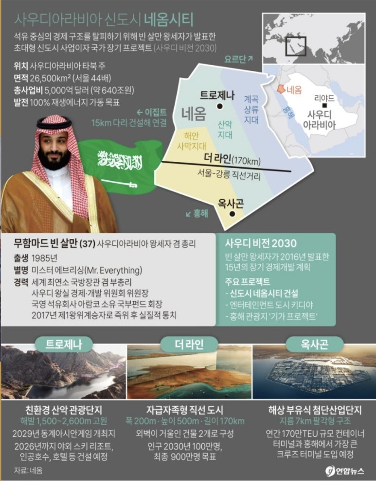 홍해에너지 이미지