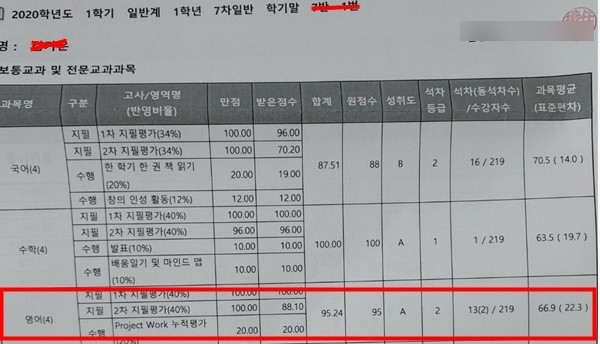 광동중학교 이미지