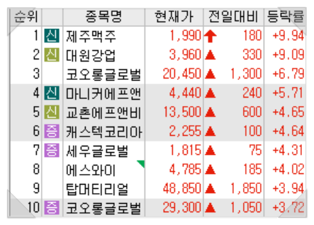 대원에프앤비 이미지