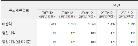 동아타이어 이미지