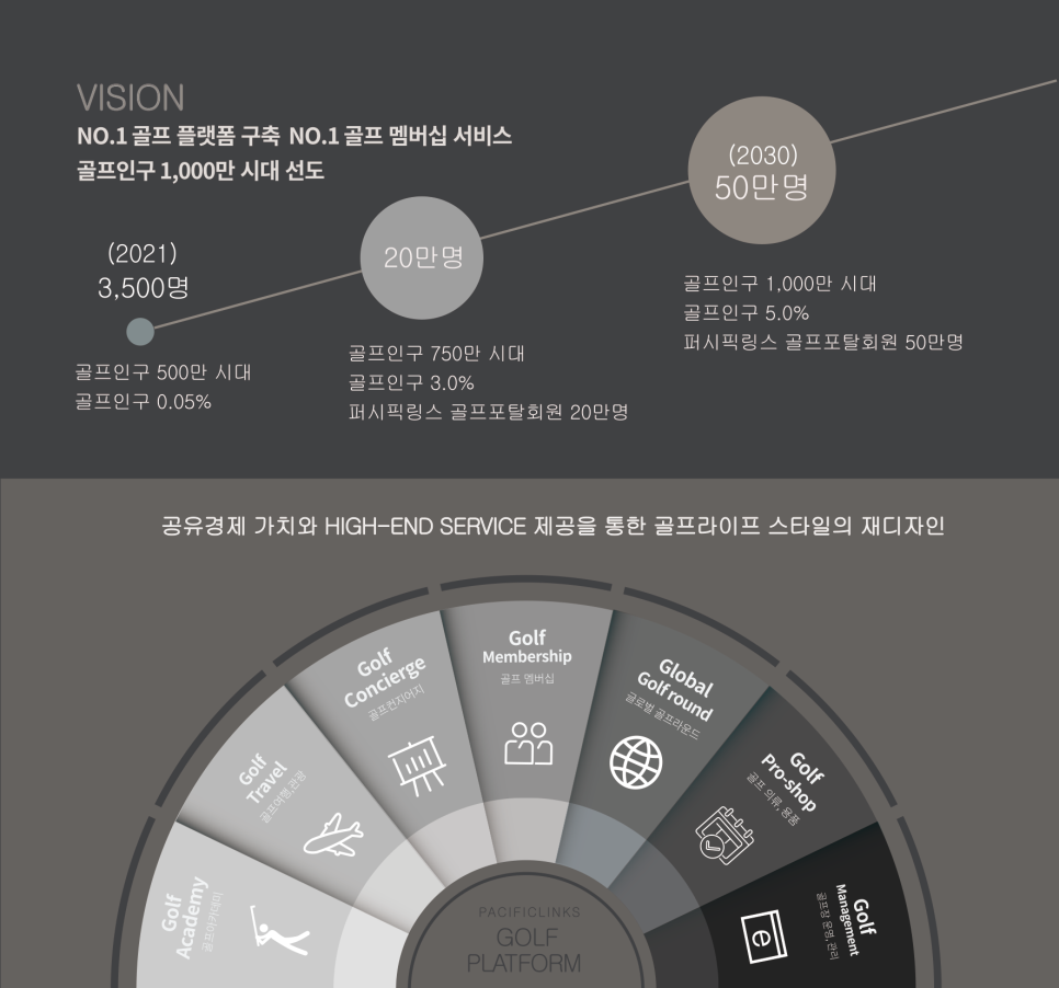 퍼시픽링스골프멤버십 이미지