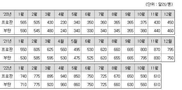 아람통상 이미지
