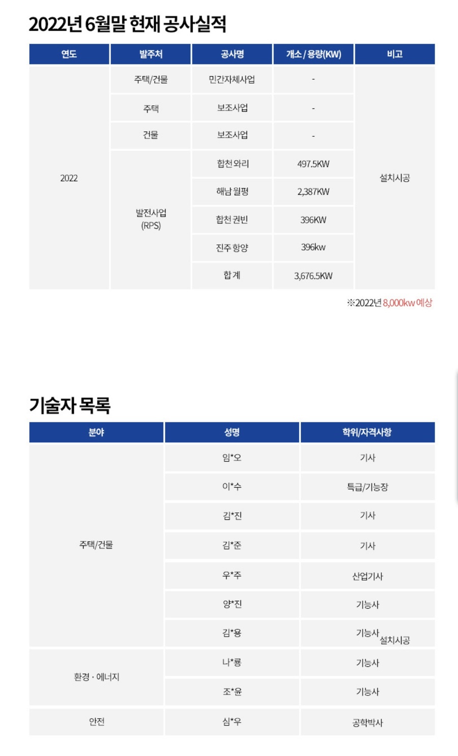 한일솔라텍 이미지