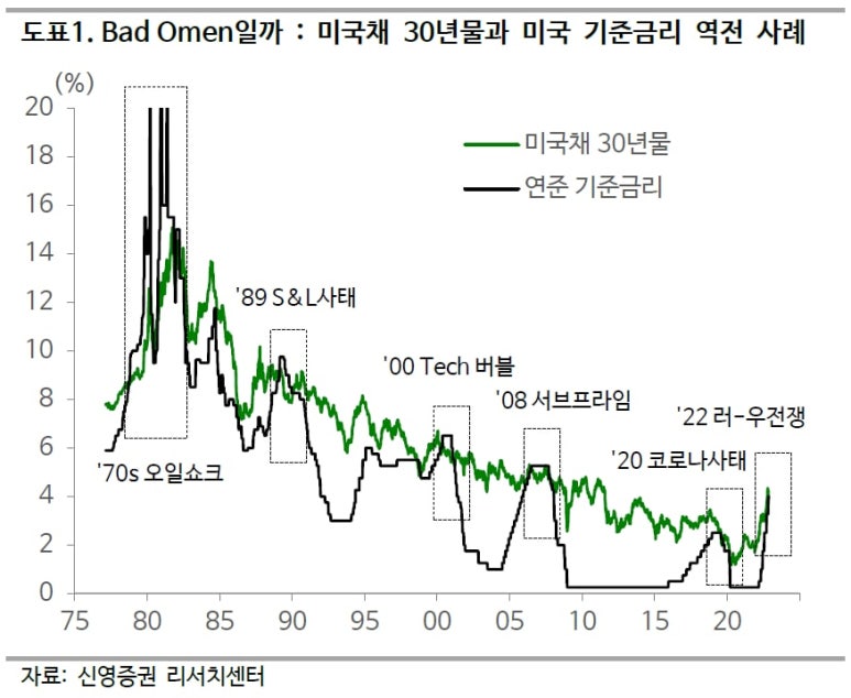 신영증권(주) 이미지