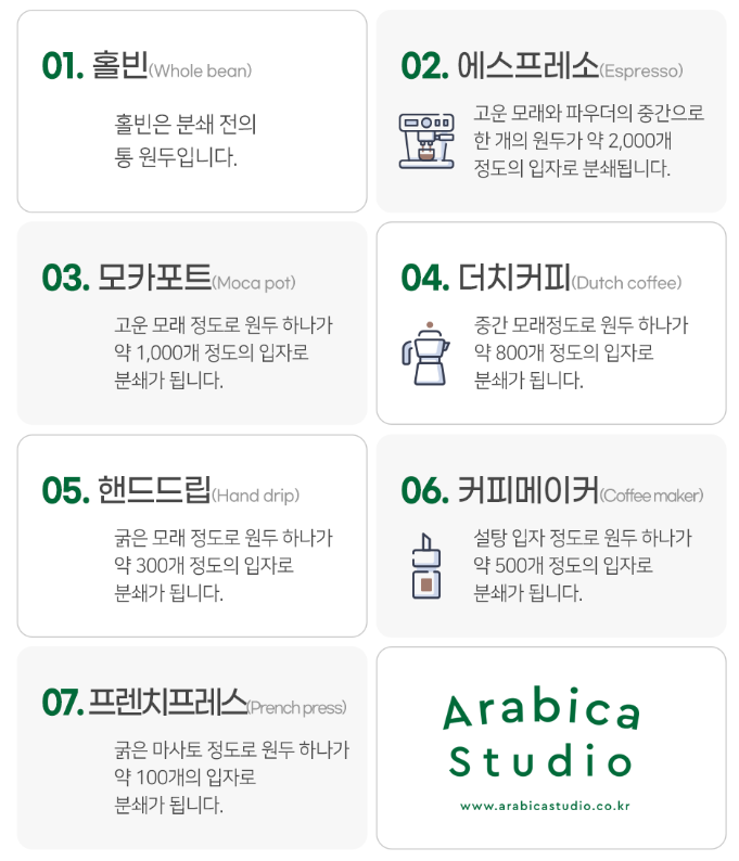 로스팅아라비카 이미지