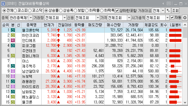 동원건축사사무소 이미지