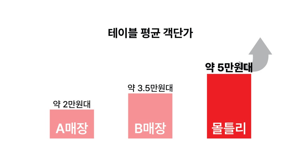 몰틀리 이미지