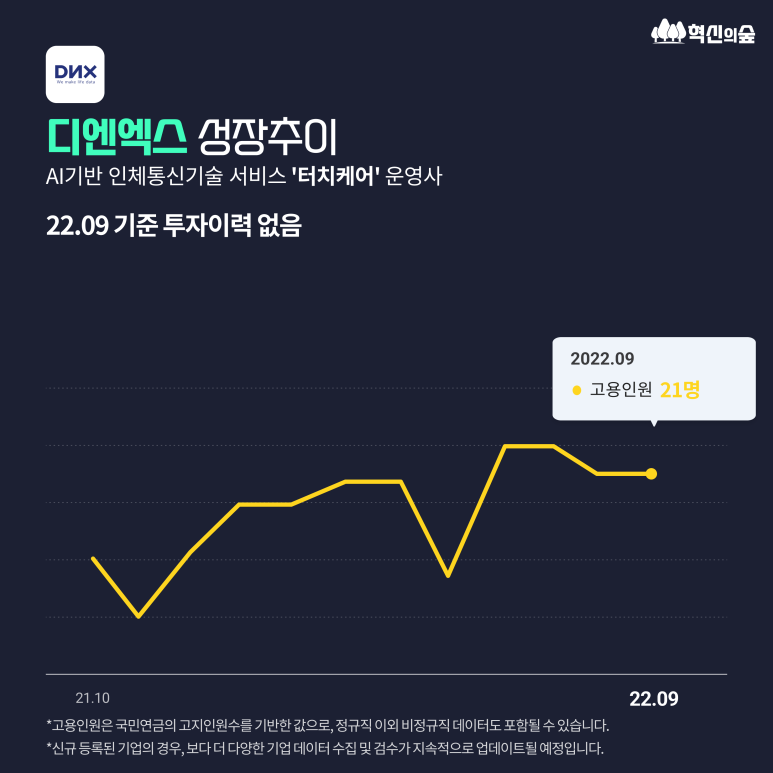 디엔엑스 이미지
