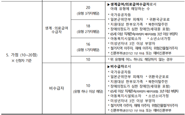 화성비봉 LH1단지 이미지