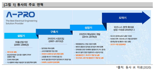 남경에너지(주) 이미지