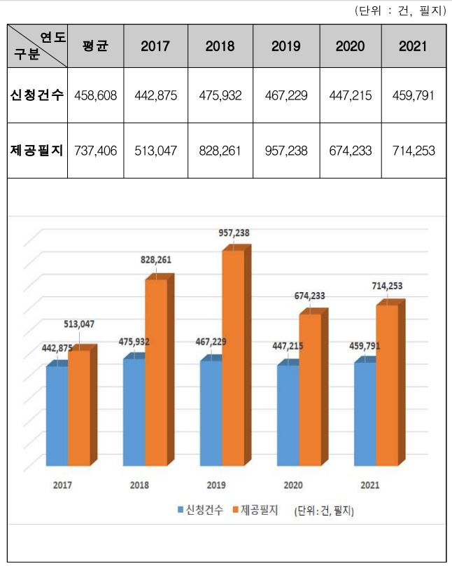 브이서비스 이미지