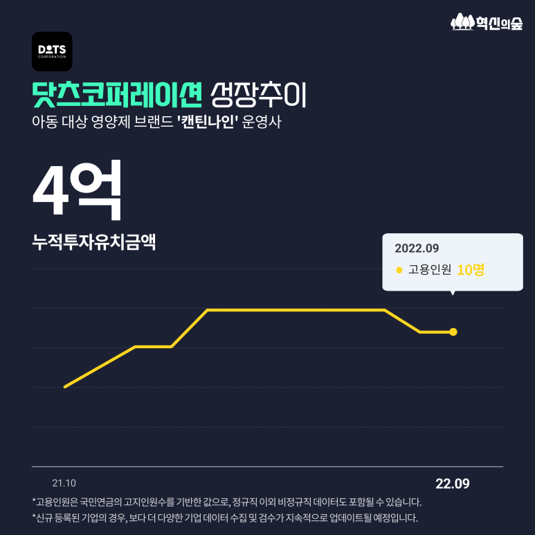 디엔엑스 이미지
