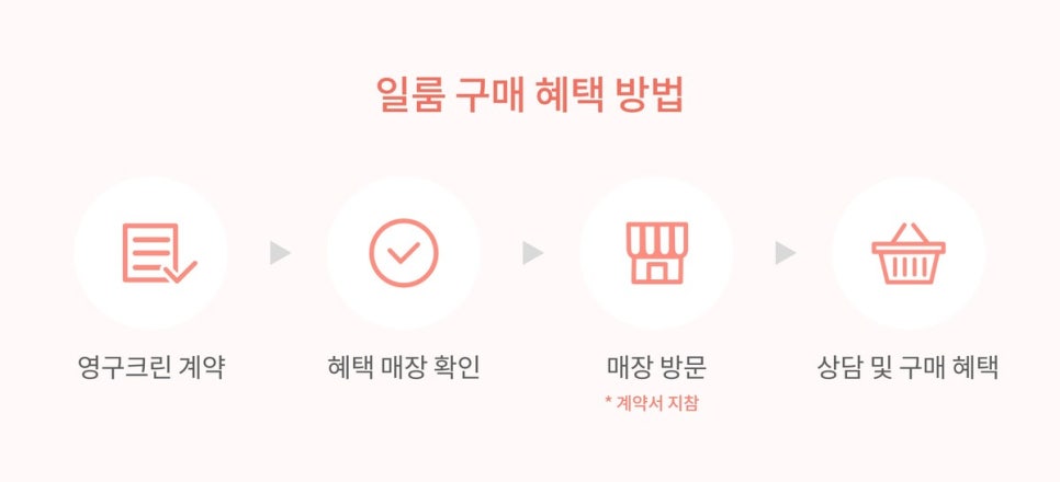 영구청소 이미지