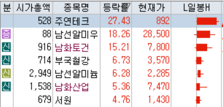 토건테크 이미지