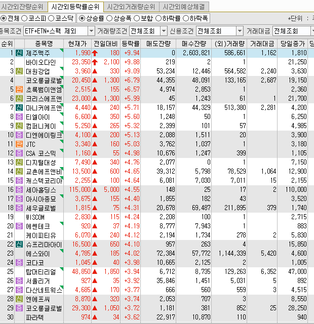 에스와이에프앤비 이미지