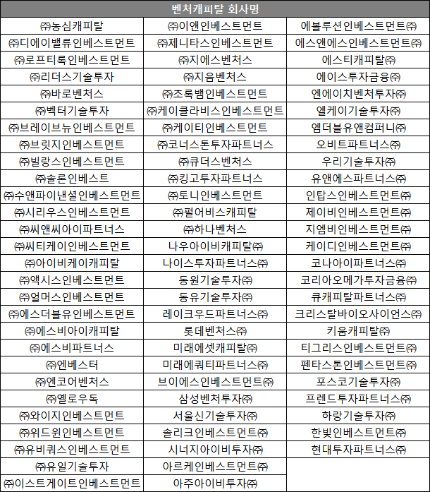 지음인베스트먼트 이미지