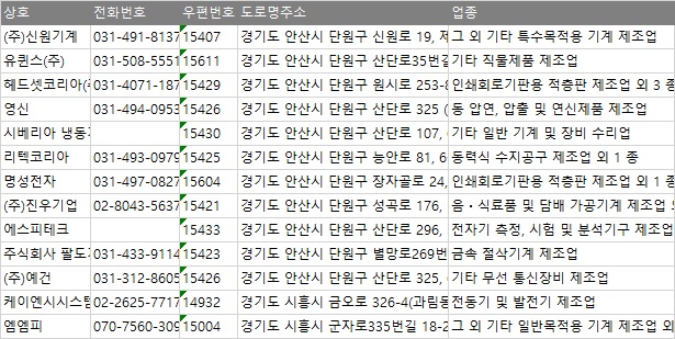 공단전화통신 이미지