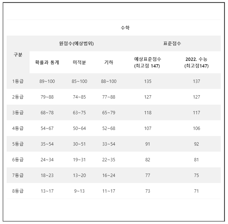 더조은2023 이미지