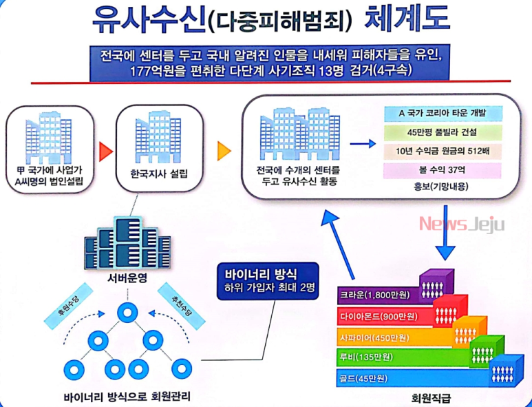 제주달콤풀빌라 이미지
