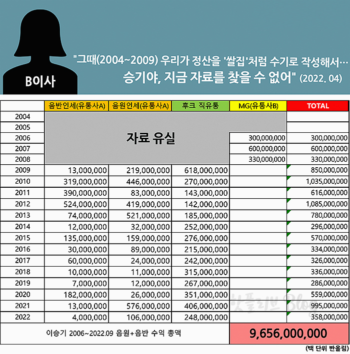 라이팅엔터테인먼트 이미지