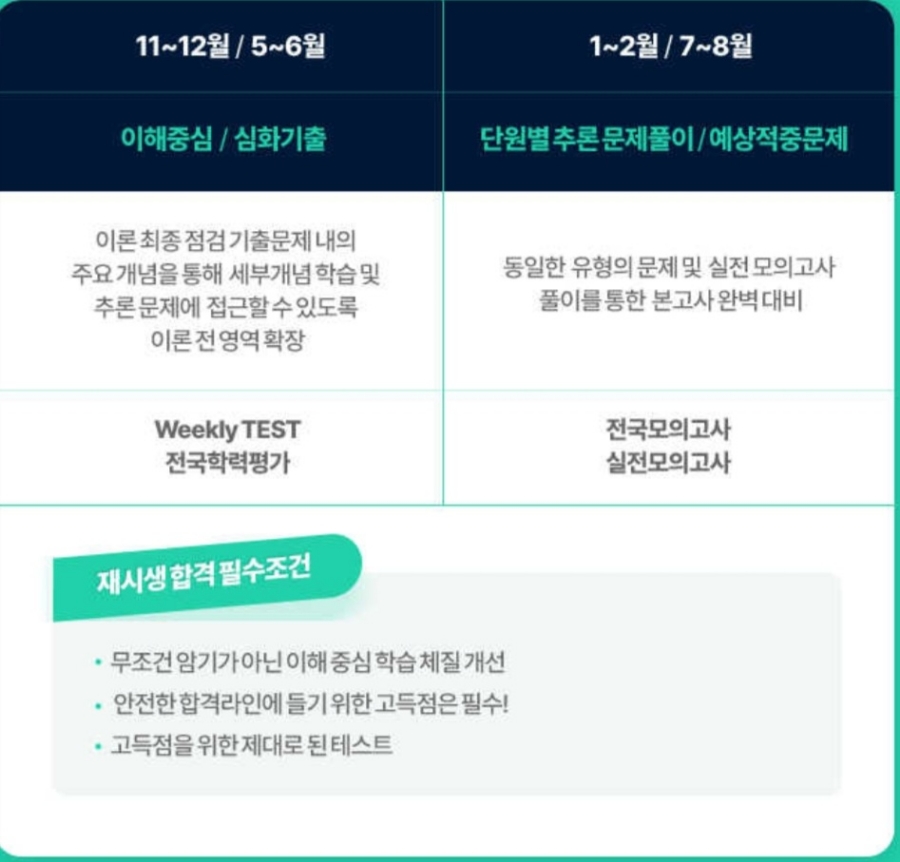전과목의영광학원 이미지