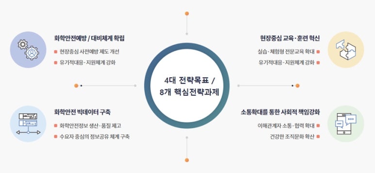 화학물질안전원 이미지