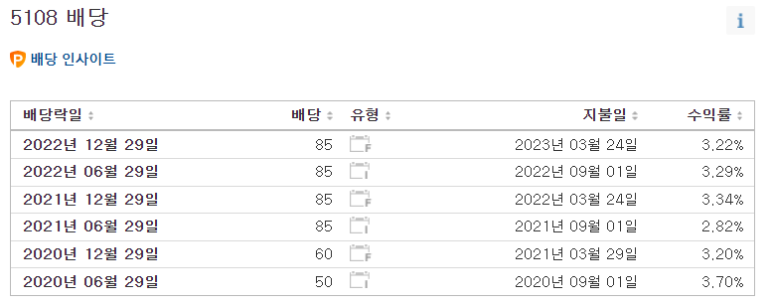 글로벌타이어 이미지