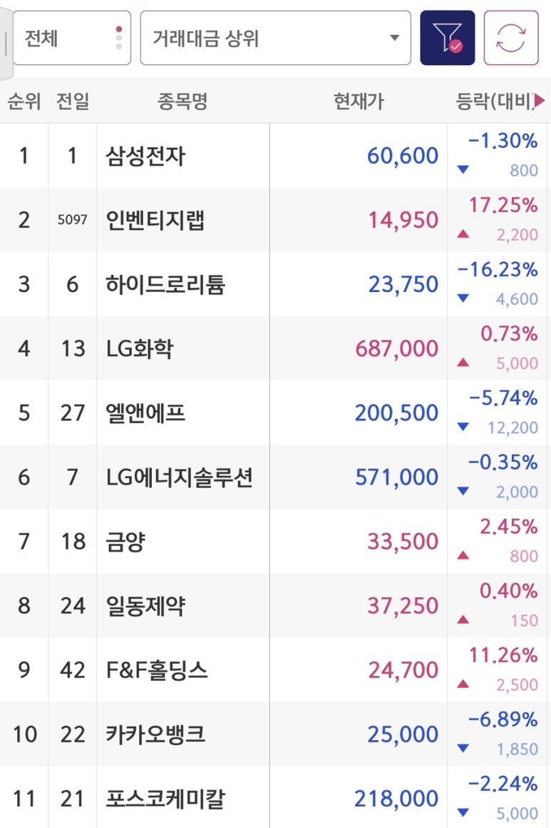 동방물산 이미지
