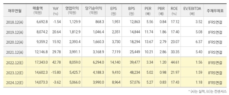 하이텍엔지니어링 이미지
