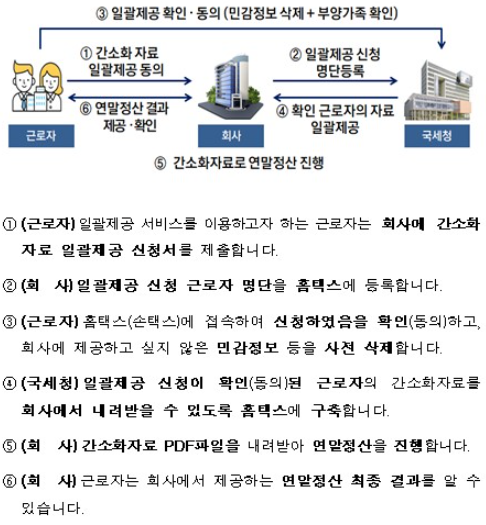 세온세무회계 이미지
