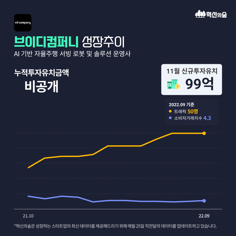 비엔케이파트너스 이미지