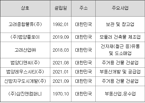 유동주임대 이미지