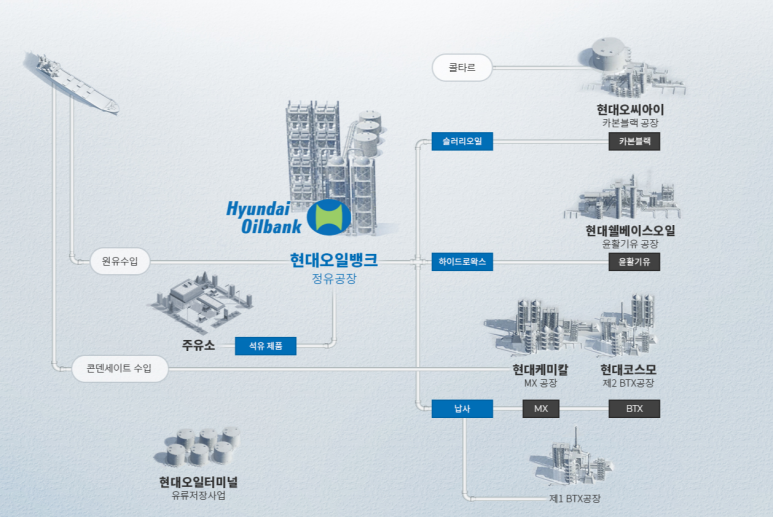 첨단현대주유소 이미지