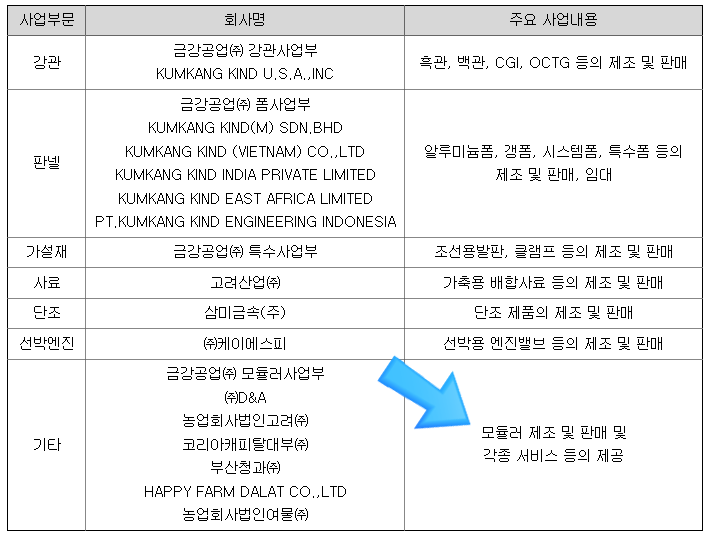 유동주임대 이미지