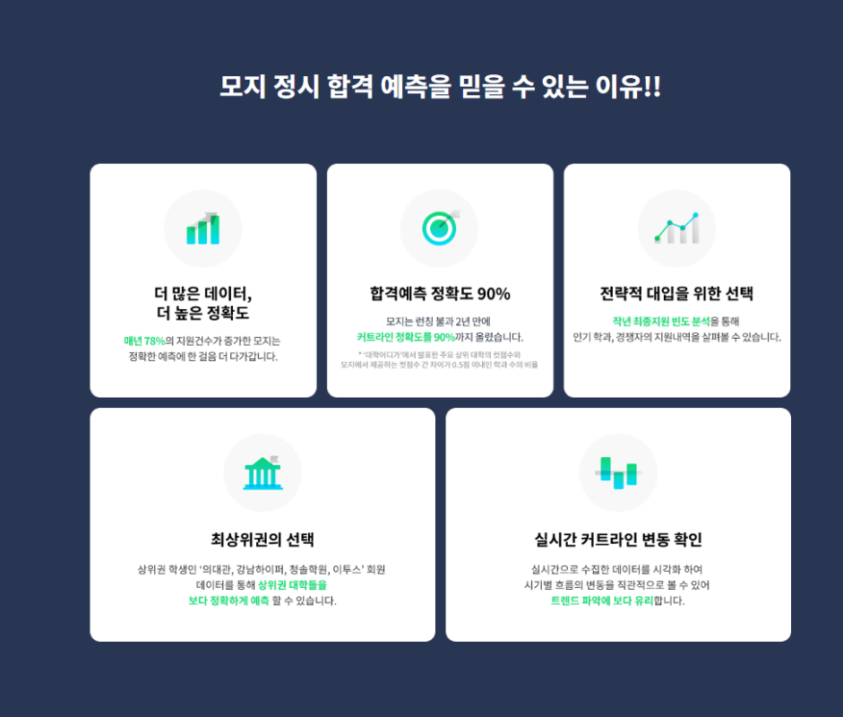 모지(MOJI) 이미지