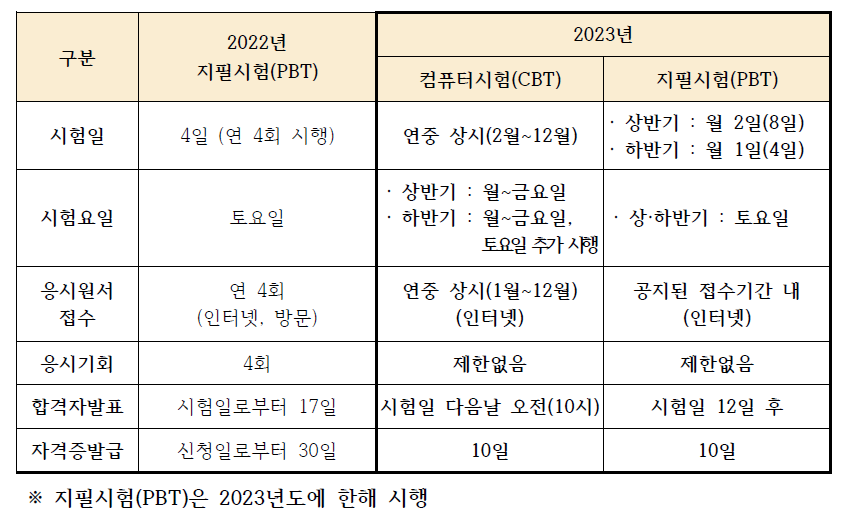부모사랑요양보호사교육원 이미지