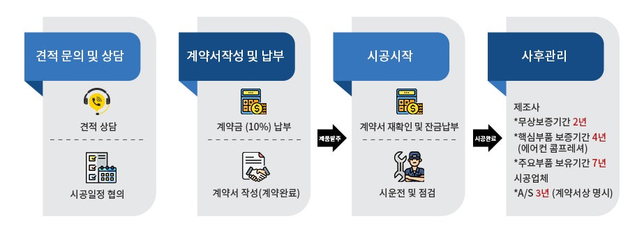 아트공조시스템 이미지