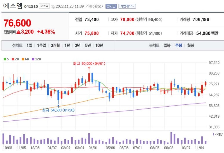 에스엠댄스스튜디오 이미지