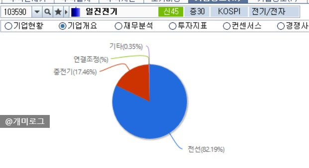 일진발전기 이미지