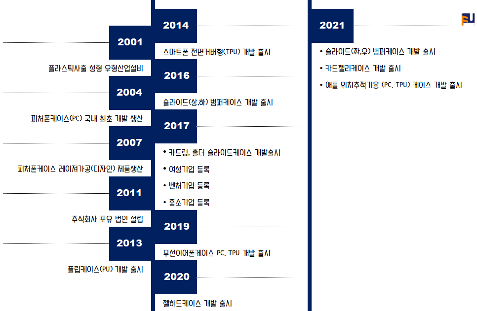 (주)디자인포유 이미지