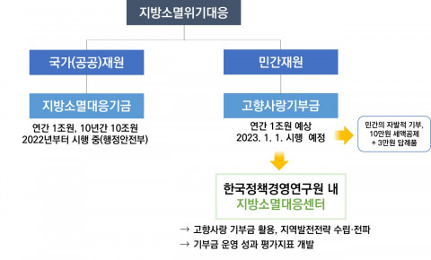 한국정책연구원 이미지